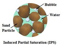 Induced Partial Saturation (IPS) Liquefaction Mitigation NSF / NEESR Project